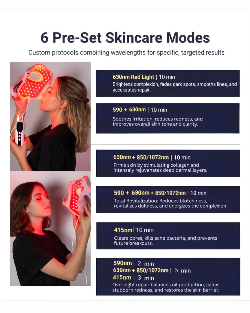 TX 4D LED Light Therapy Mask by Trendlox Skincare modes usage explanation trendloxcom TX 4D LED Light Therapy Mask by Trendlox Skincare modes usage explanation TX 4D LED Light Therapy Mask by Trendlox Skincare modes usage explanation TX 4D LED Light Therapy Mask - Face & Neck Rejuvenation trendlox.com