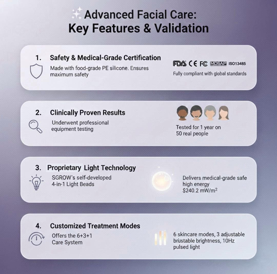 Advanced facial care with TX LED light therapy beauty mask by Trendlox key features explained trendloxcom Advanced facial care with TX LED light therapy beauty mask by Trendlox, key features explained. Advanced facial care with TX LED light therapy beauty mask by Trendlox, key features explained. TX LED Light Therapy Beauty Mask - 4-Colour Facial Care trendlox.com