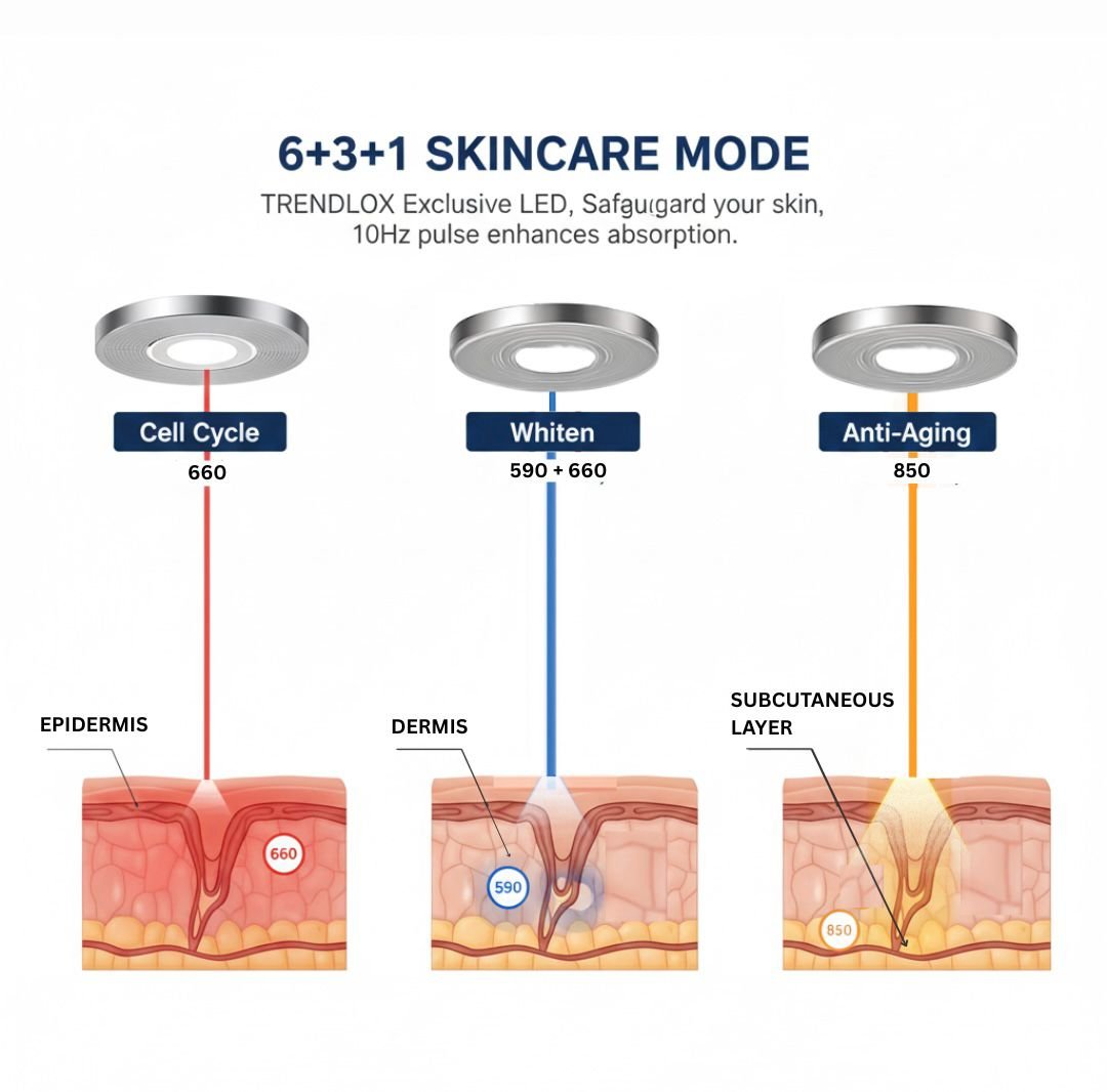 Trendlox Exclusive LED safeguard your skin 10hz pulse enhances absorption trendloxcom Trendlox Exclusive LED, safeguard your skin, 10hz pulse enhances absorption. Trendlox Exclusive LED, safeguard your skin, 10hz pulse enhances absorption. TX LED Light Therapy Beauty Mask - 4-Colour Facial Care trendlox.com
